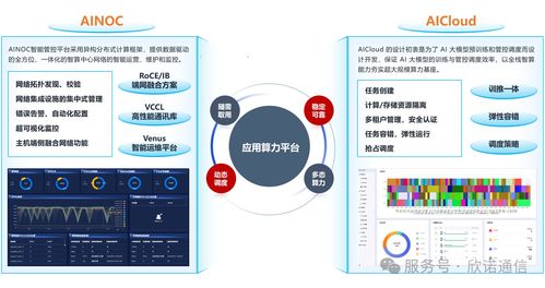 欣諾通信攜手基流科技 打造自主可控智算通信系統(tǒng)，榮獲未來網(wǎng)絡(luò)領(lǐng)先科技成果獎